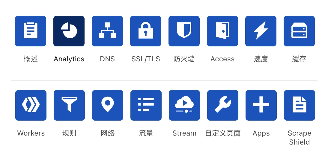 B2B 产品介绍插图17
